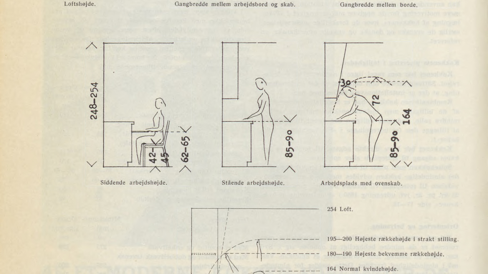 Fagbladet Boligen 1951 Kopi Fra Bogen 'Ufortalte Historier Om Kvinder, Køn Og Arkitektur I Danmark' (1)