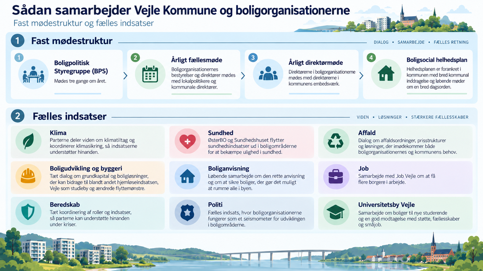 Illustration Samarbejde